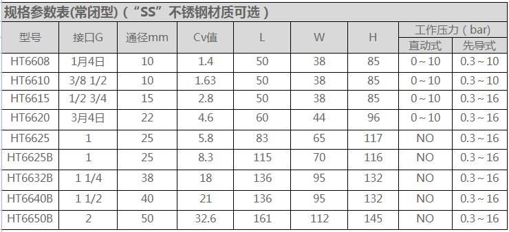 參數1.png