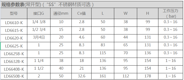 參數2.png